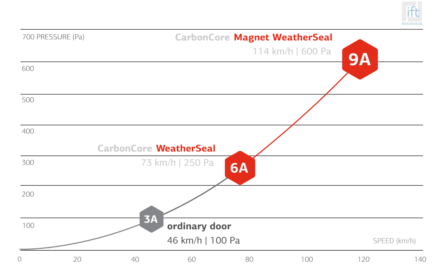CC graph of advantages