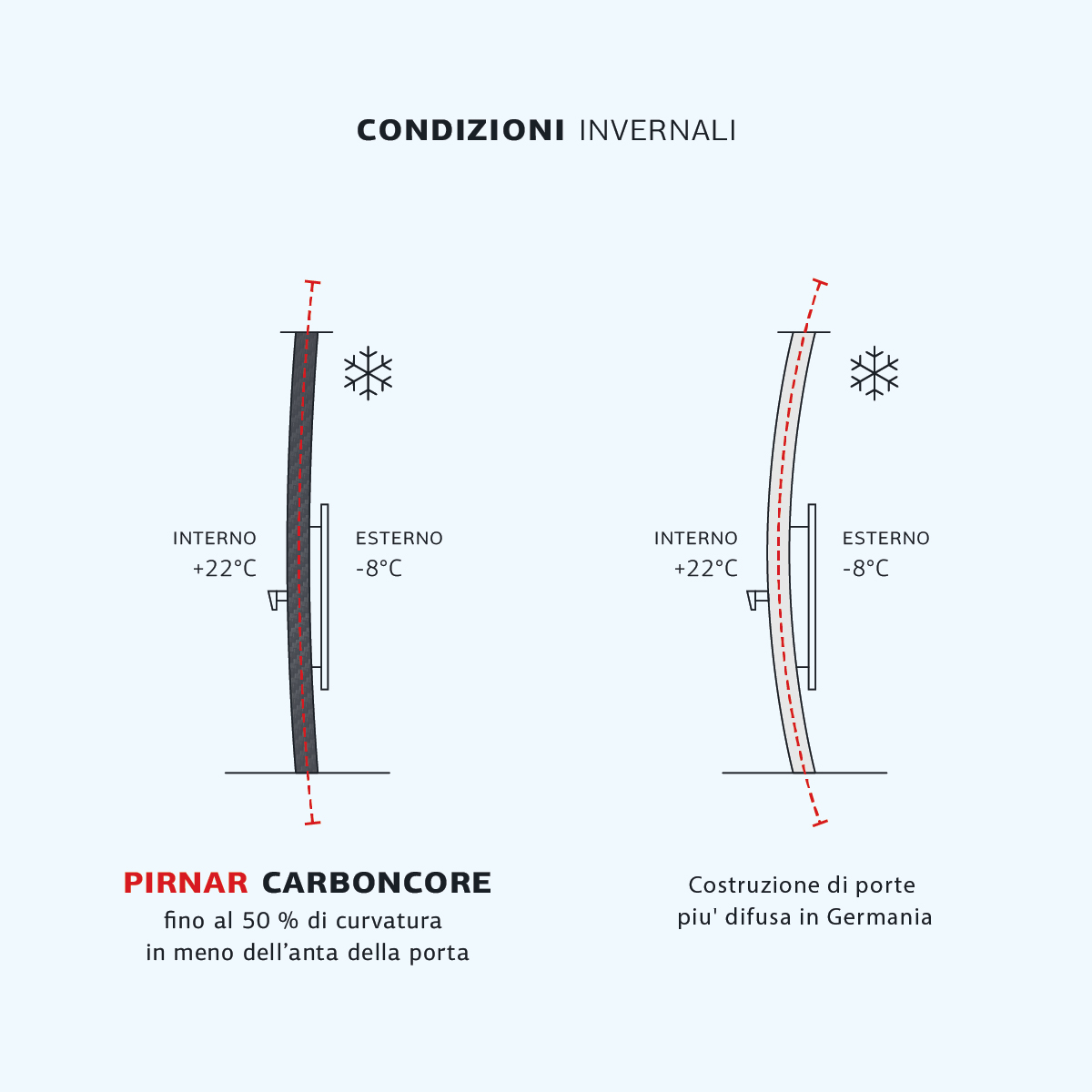 Condizioni invernali