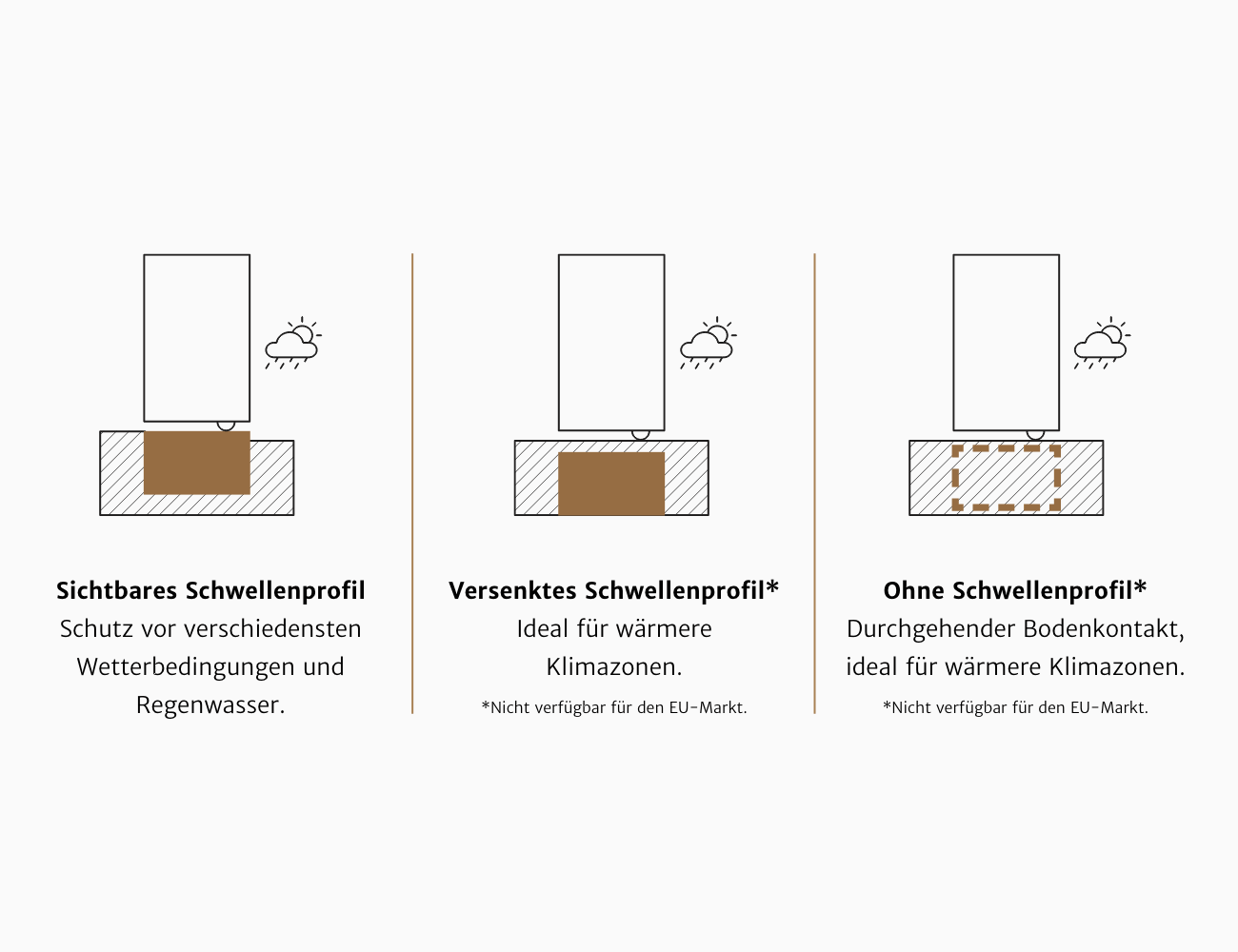 Bodenschwelle Haustür