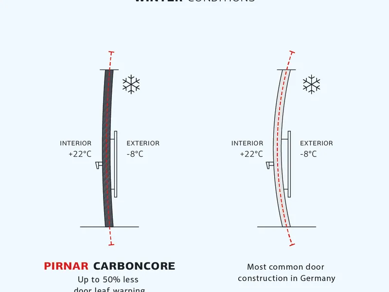 CarbonCore construction