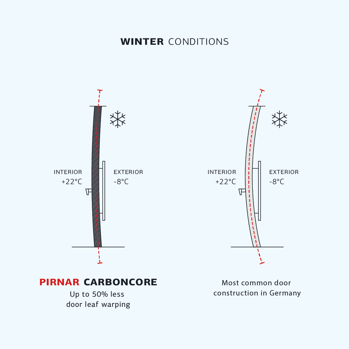 CarbonCore construction in winter