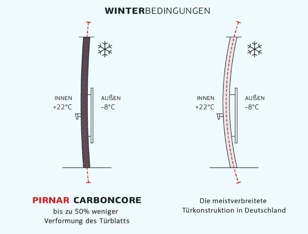 Winterbedingungen